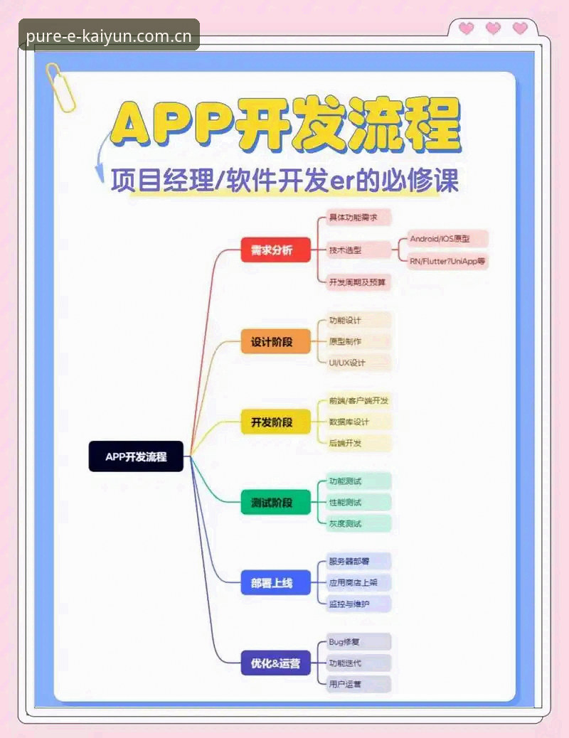 开云Pure版本解析手机版 开云Pure版本手机操作教程:从官网入口到账户管理,一篇说清楚