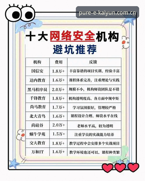 KAIYUN中国区登录安全吗？技术评测中发现的5个常见误区和规避方案